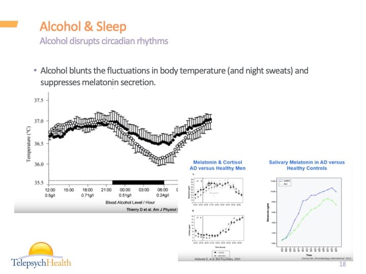 Alcohol & sleep slide presentation