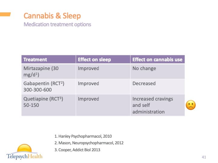 Cannabis & sleep slide presentation