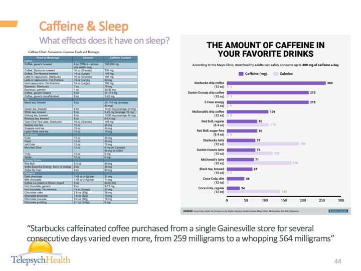 Caffeine & sleep slide presentation