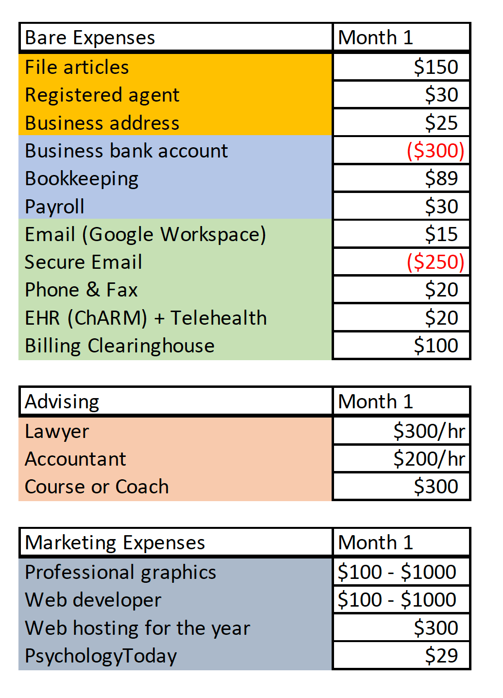 Cost to Start a Private Practice