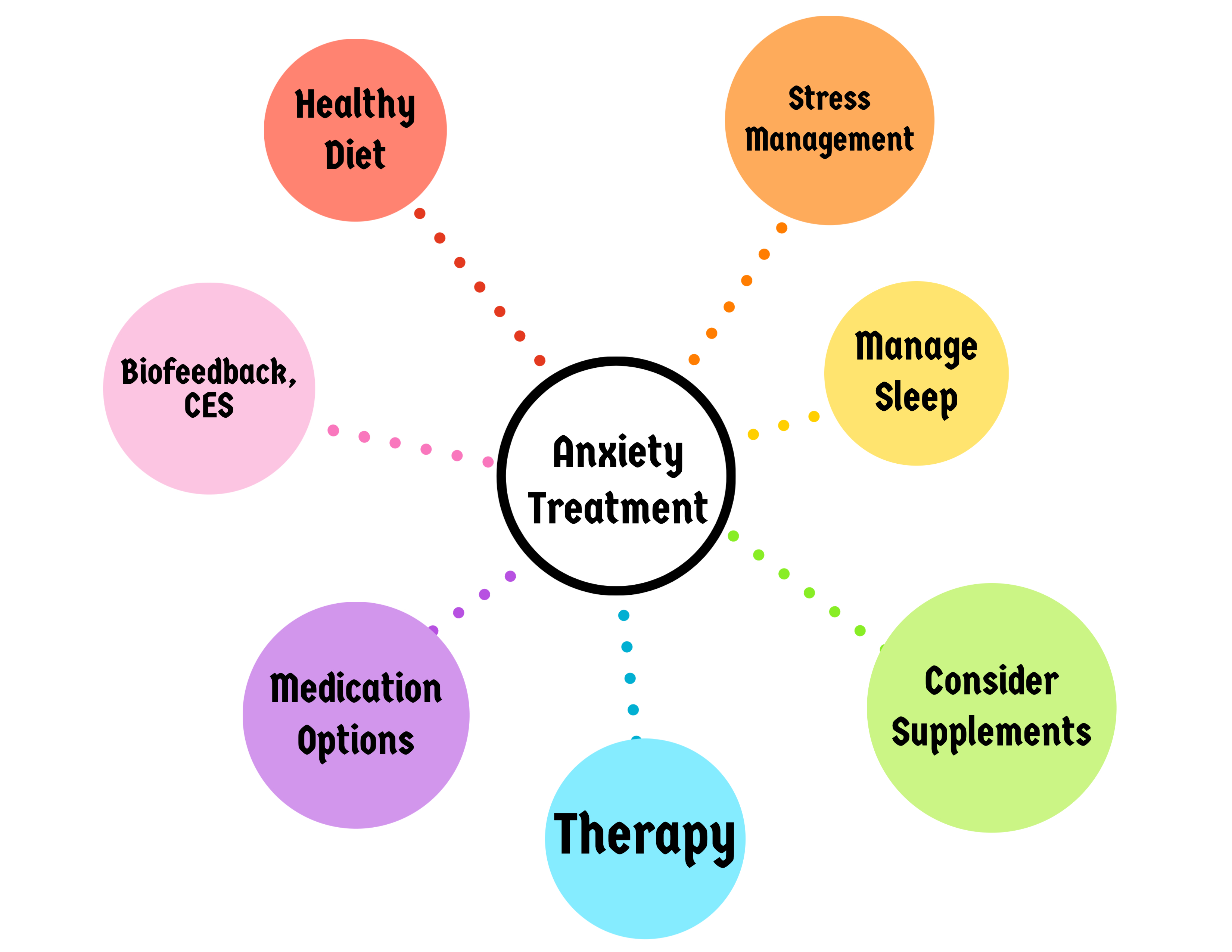 Treat Anxiety with Holistic Options