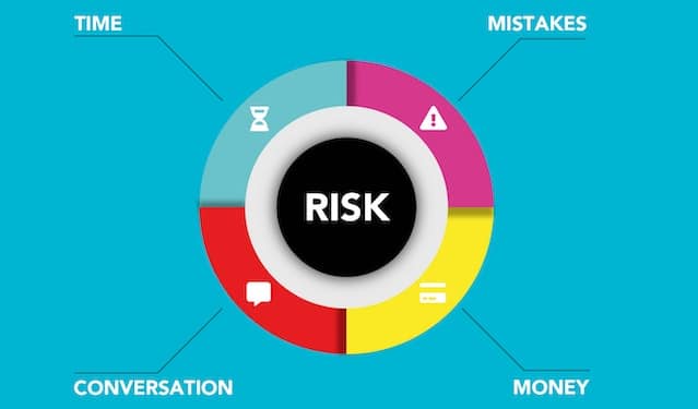 Risk Management Plan is key for private practice succeeding